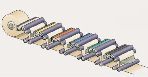 خط تولید ماشین چاپ در یک خط